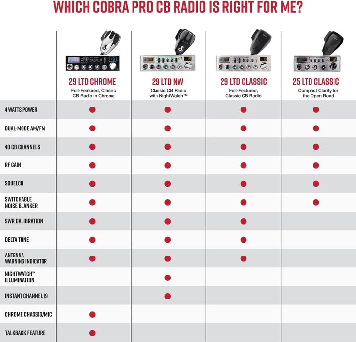 "29 LTD Classic CB Radio with Easy Operation and Emergency Ready Features"