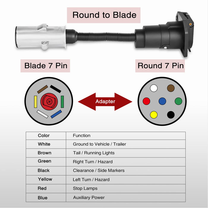 7 Pin round to 7 Way RV Blade Trailer Adapter Connector Wiring Harness Electric Adapter Plug Connector for Semi Truck Trailer Commercial Vehicle Pickup Truck Tractor, 2 Years Warranty